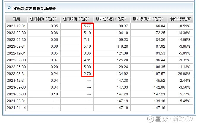 博时基金吴渭接盘“无畏” 汇兴回报三年亏43亿收近5亿管理费 “明星中生代”似乎难堪大任。4月12日， 博时汇兴回报 一年期持有混合 ...