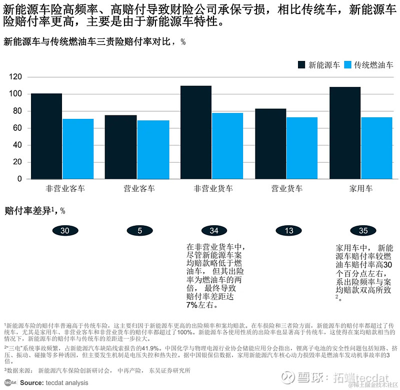 专题从新能源车险看财险经营模式变革报告pdf合集