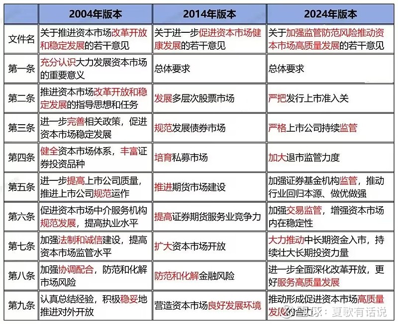 4月15日早参：新国九条发布，高股息、次新、以旧换新、偏苯三酸酐等概念受关注 一、昨夜发酵消息精选。1、高股息：新国九条：周末最火“新国九条”，这是继2004年、2014年两个“国九条”之后