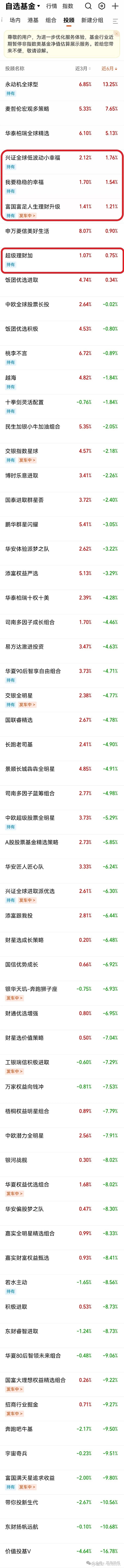 投顾近六月收益排行天天基金版20240412