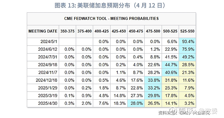 外汇商品 | 美联储向鹰,欧央行放鸽——全球宏观