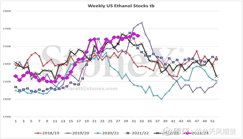 供需报告简评 观点小结随着本周四晚美国农业部4月玉米供需报告出炉