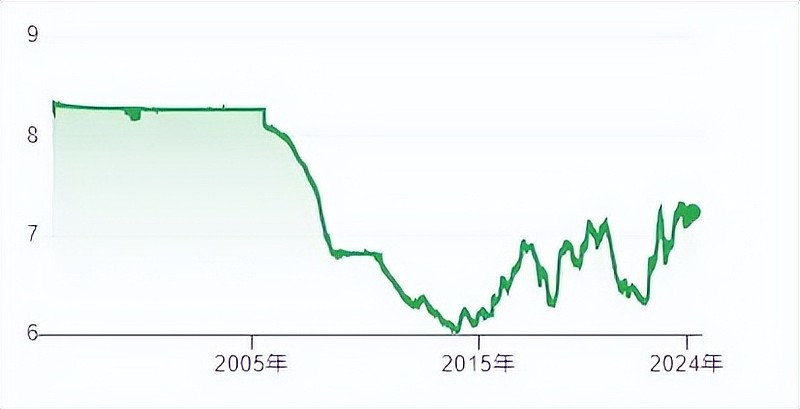人民币汇率异动一些被大家忽视的事情
