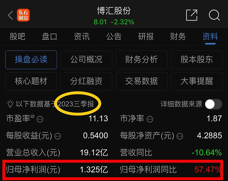博汇股份 业绩有多好!第三季报业绩增长57%,达1.33亿;扣非净利润1.