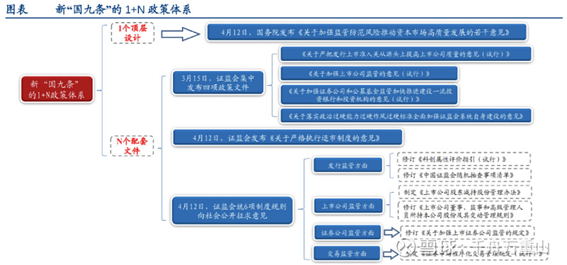 资本市场新国九条出台