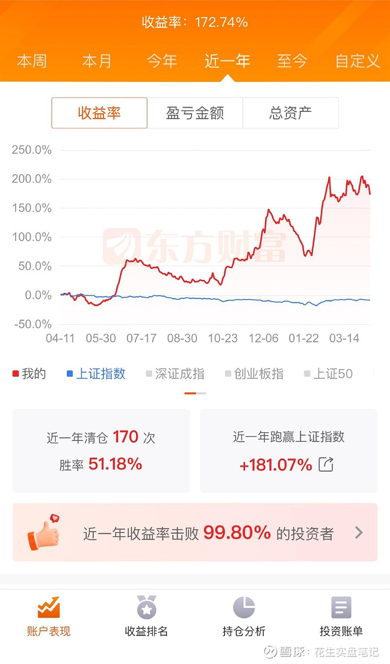 1000股跌停？<br/>大票