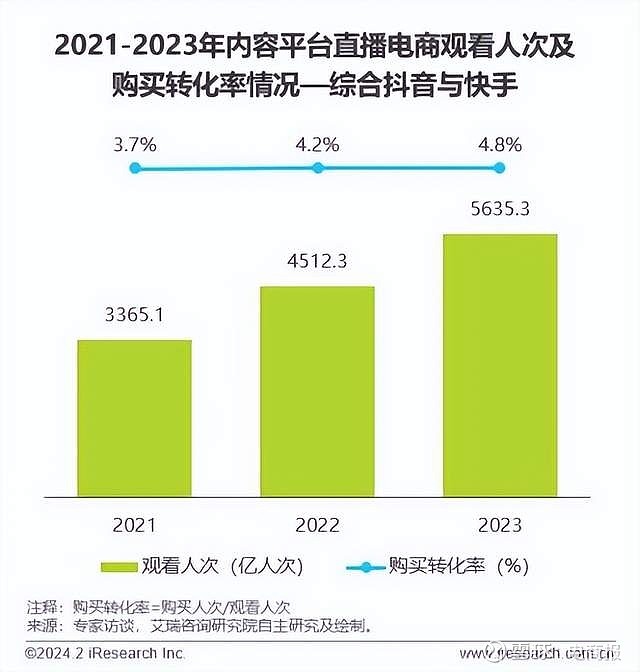 直播电商大变天,行业竞争全面激化