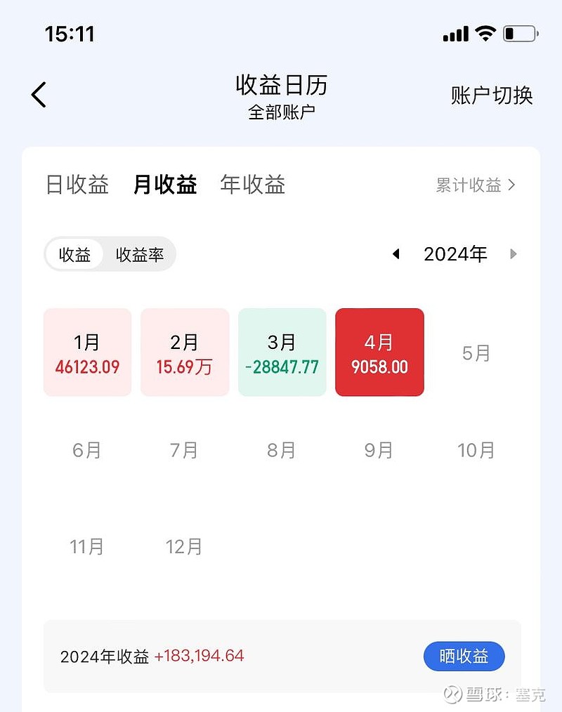 目标:平均15%/年,今年20w今日盈亏:2.8w,年度盈利:20.