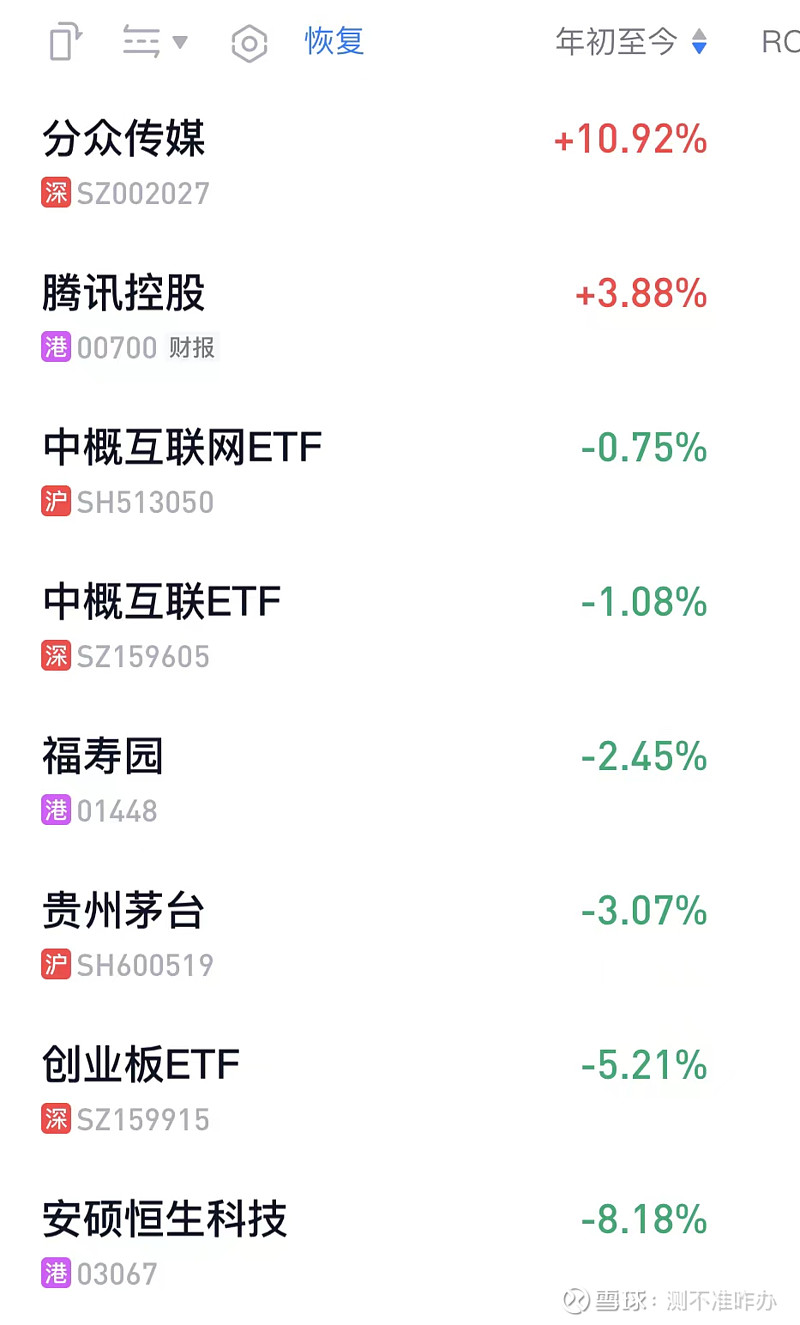 本周开始补一张持仓股年初至今(4/15,上周五没截图)的表现(惨不忍睹啊