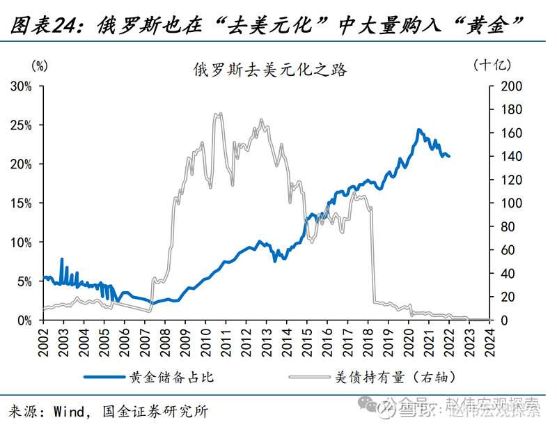黄金价格大涨,不断刷新历史新高,央行购金与亚洲个人投资者的需求或是