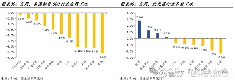 资配周度跟踪发达市场股指走势分化金银价格不断创下新高20240408202