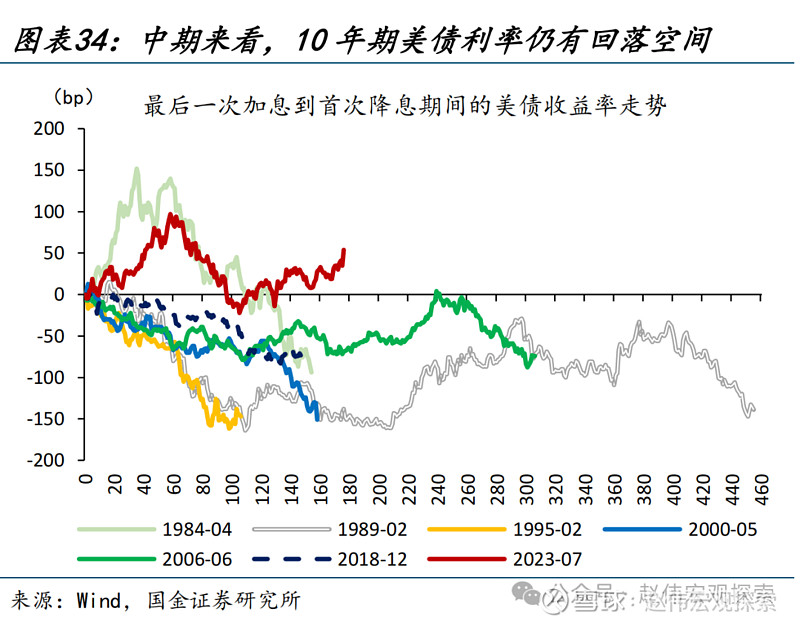 而近2年,央行购金带来的需求曲线外移,导致了"
