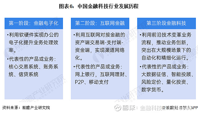 2024年中国金融科技行业全景图谱 (附市场规模,竞争格局和发展前景等)