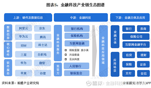 2024年中国金融科技行业全景图谱 (附市场规模,竞争格局和发展前景等)