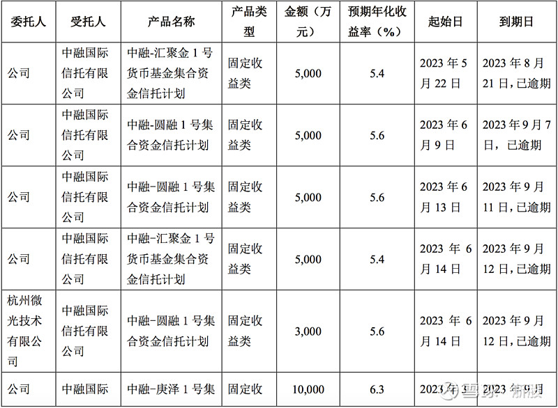 075亿元咸亨国际:9000万元先锋电子:9000万元光云科技:9000万元南都