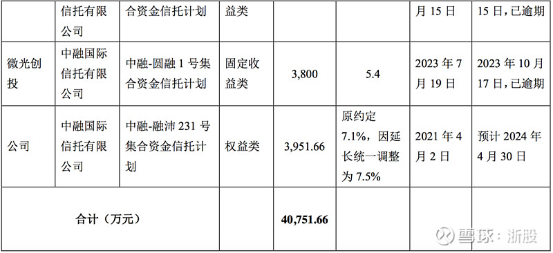 075亿元咸亨国际:9000万元先锋电子:9000万元光云科技:9000万元南都