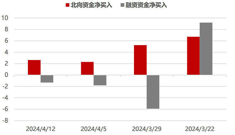 etf周报丨科创50创业板成长
