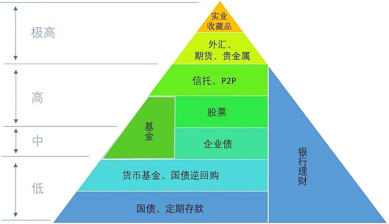 北方信托总经理_北方信托总经理_北方信托全称