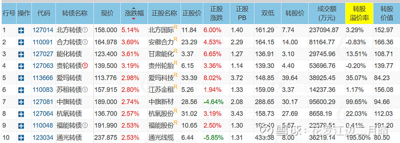 解释:公司通过发行股票来达到筹集资金的目的举例:还是小张借钱的例子