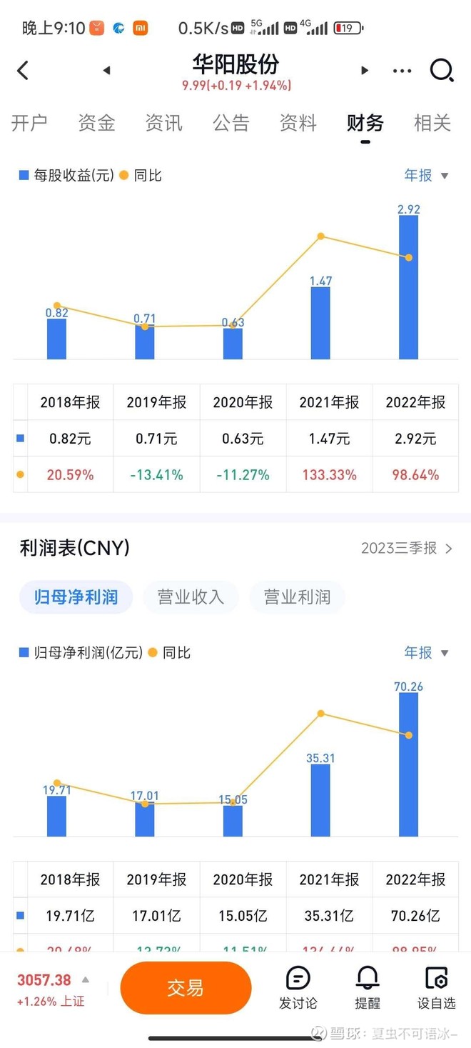 以煤炭股这几年的股价上涨为例，