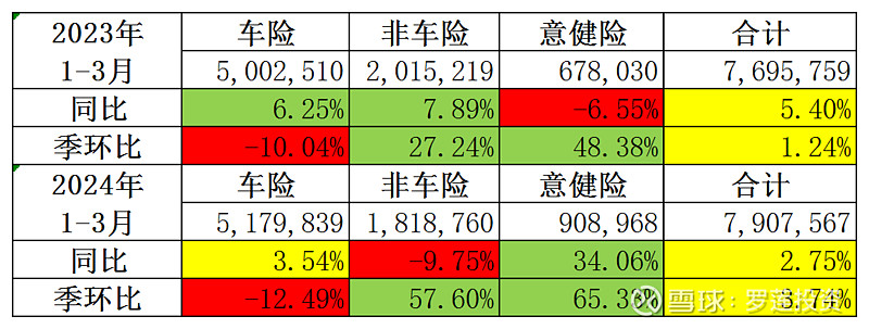 中国平安13月保费收入预喜