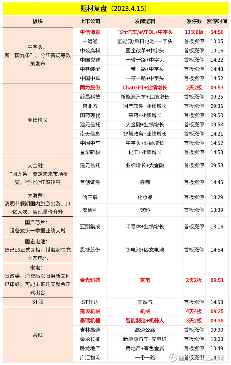 方案》,计划于24年5月9日举行听证会;⑤2024年五一劳动节放假时间安排
