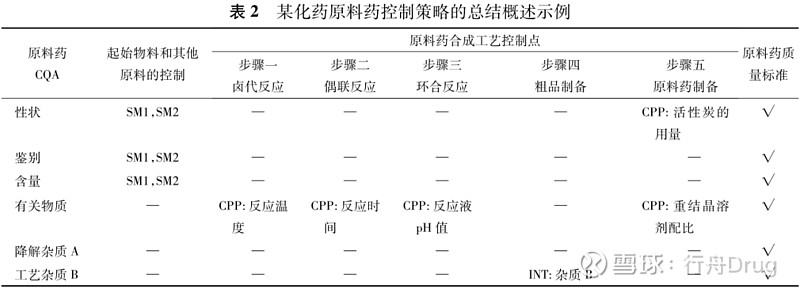 解析临床前研究中的关键环节
