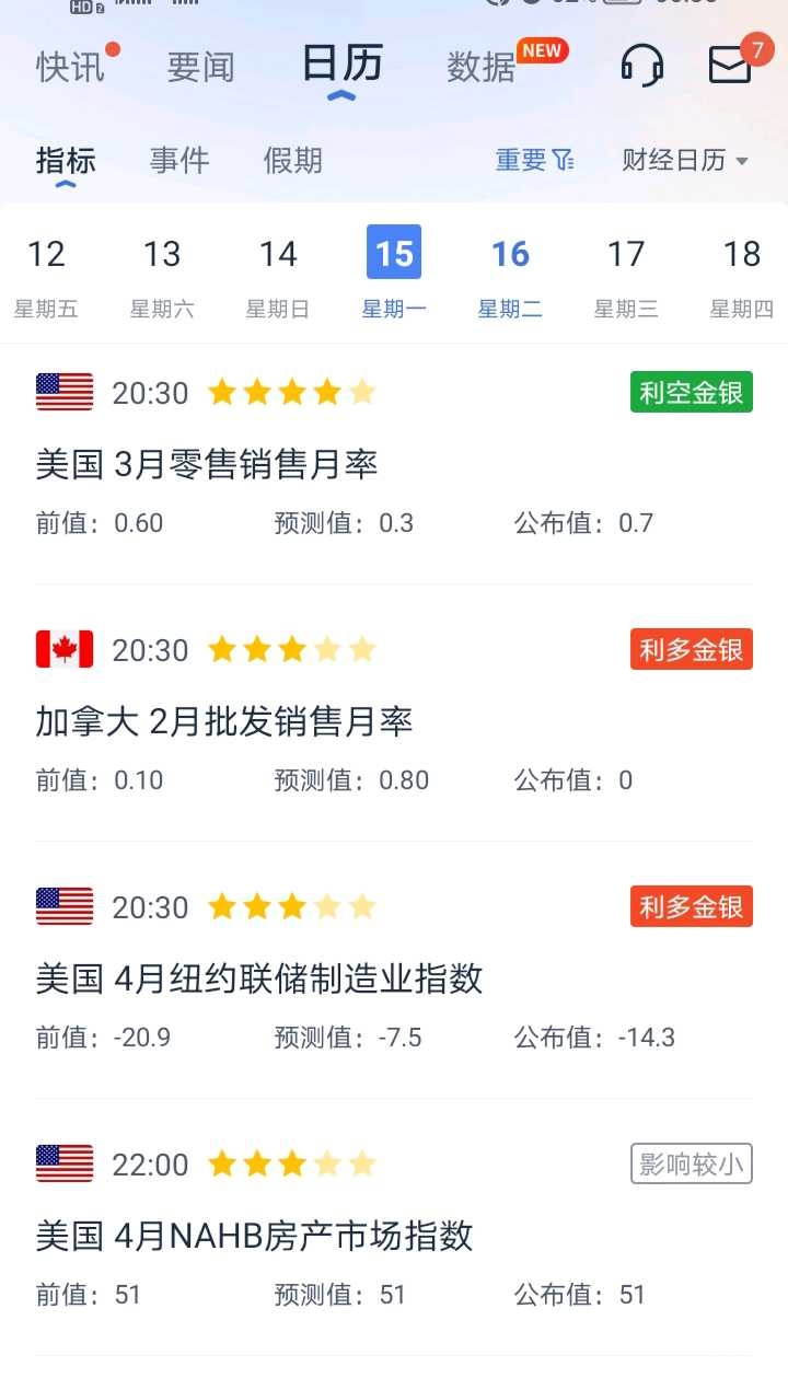 美股昨夜崩盘！ 美股暴跌与黄金暴涨：透视市场背后的经济逻辑①昨夜一系列数据利空美股。②以某威胁回击。近期，美国股市出现了暴跌的态势，而与...