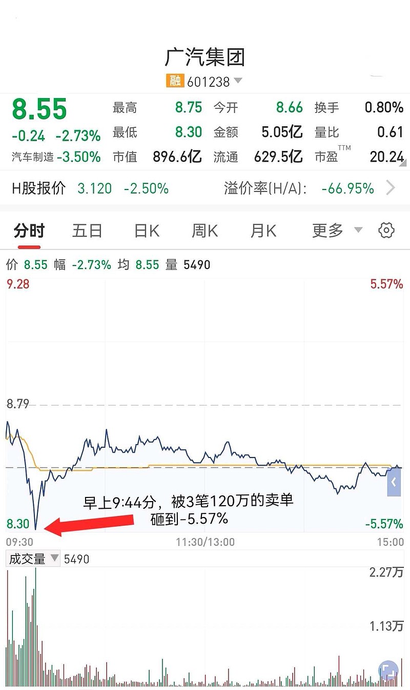广汽集团股票图片