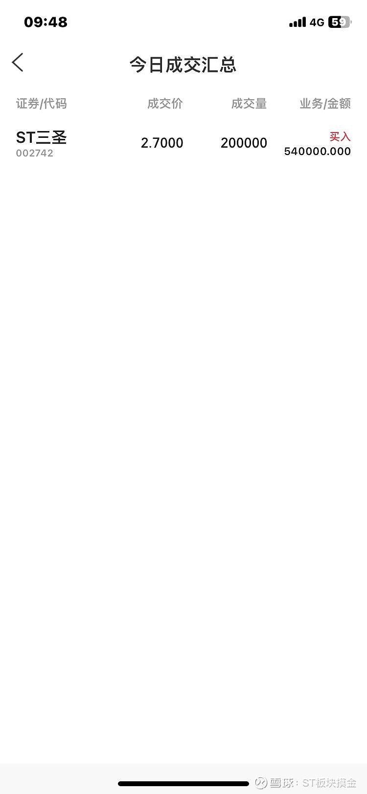 $st三圣(sz002742)$ 此时不加更待何时!择机明天继续 - 雪球