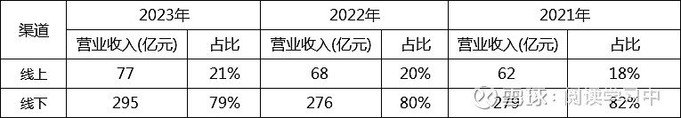 no14家用电器行业分析3看看美的集团的年报