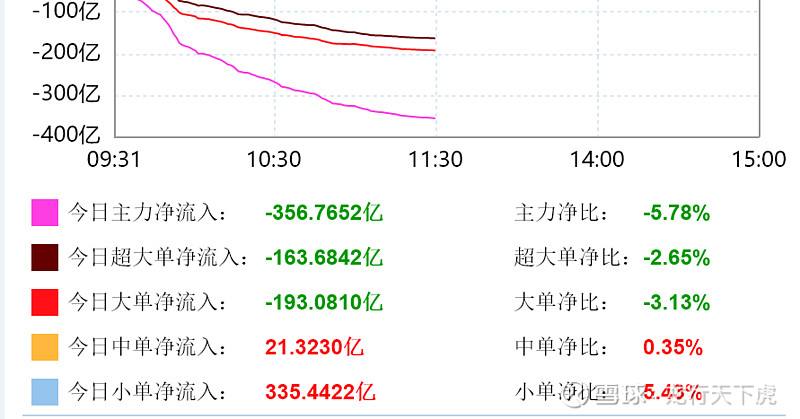 快跑! #抱团取暖?