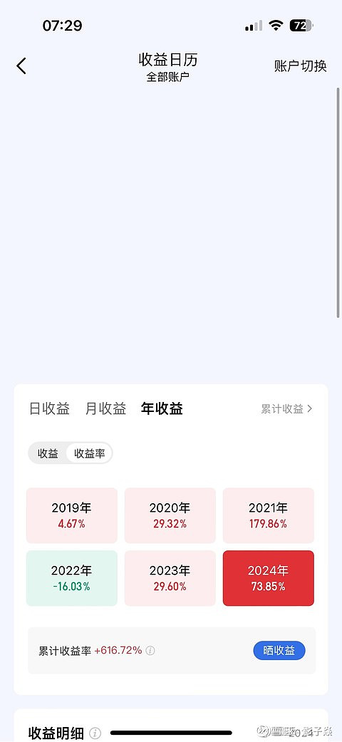 20年看着基金抱团股大涨特涨眼红得很