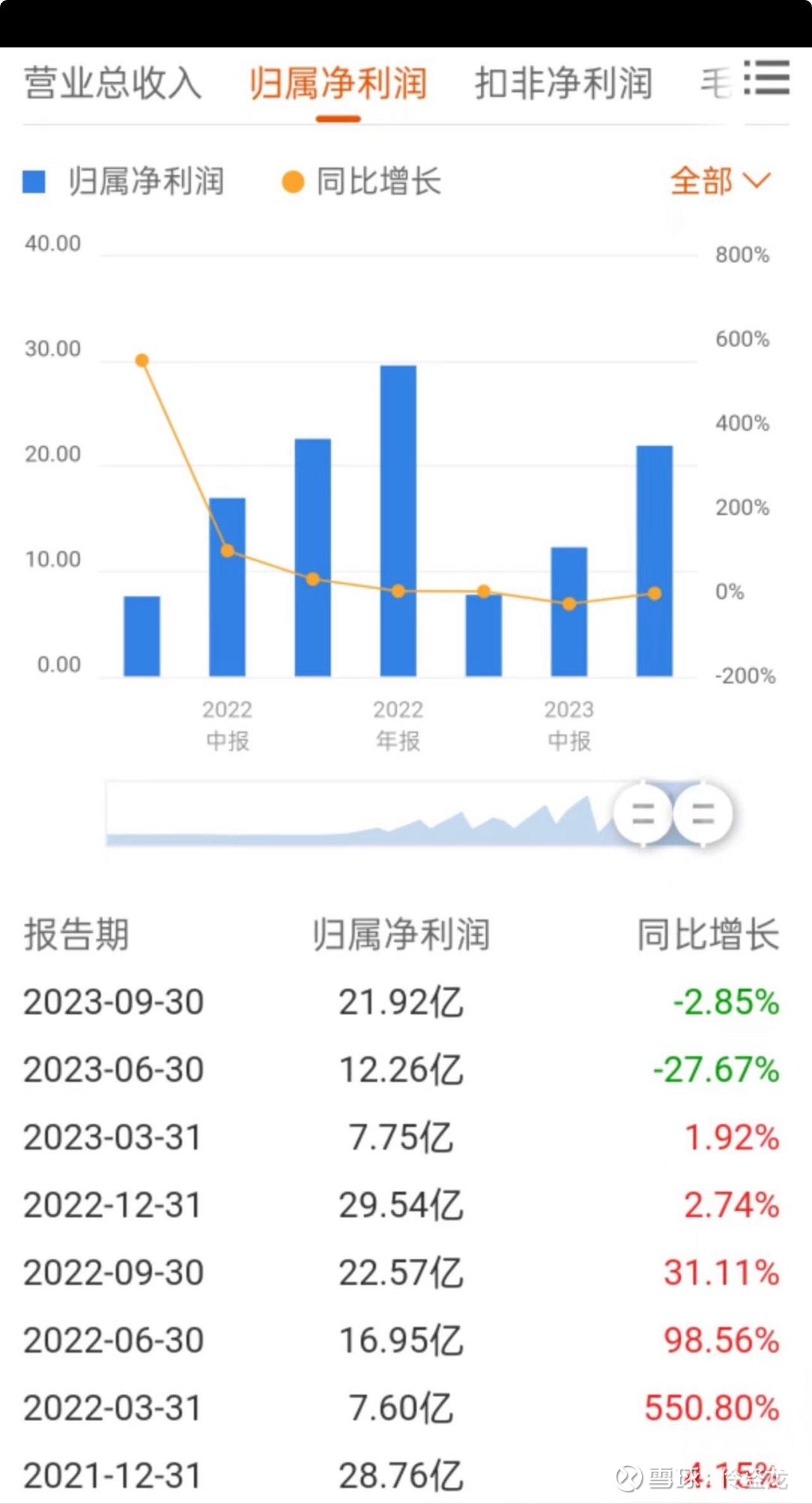 三七互娱年报临近,股价波动待观察