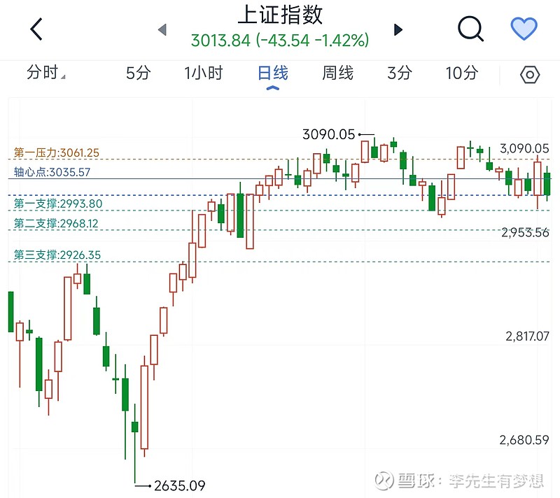 【行情分析解读】2024.4.16