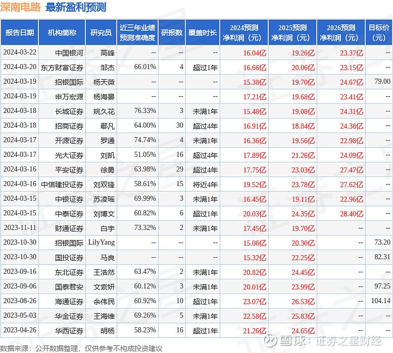 中银证券给予深南电路买入评级
