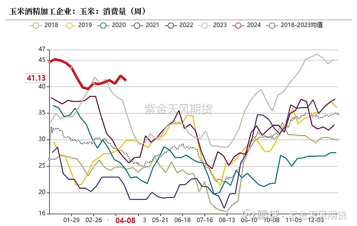 玉米:进退维谷