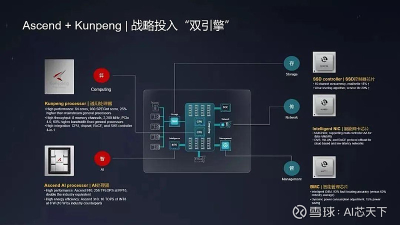 华为在去年发布了全新达芬奇架构的昇腾ai计算集群——atlas900 super