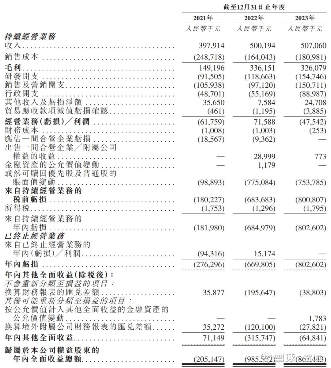出门问问开启招股：拟募资3.3亿港元4月24日港股上市雷递网雷建平4月16日AI公司出门问问（Mobvoi Inc.，股票代码 为：“02438”）今日开启招股，发售...