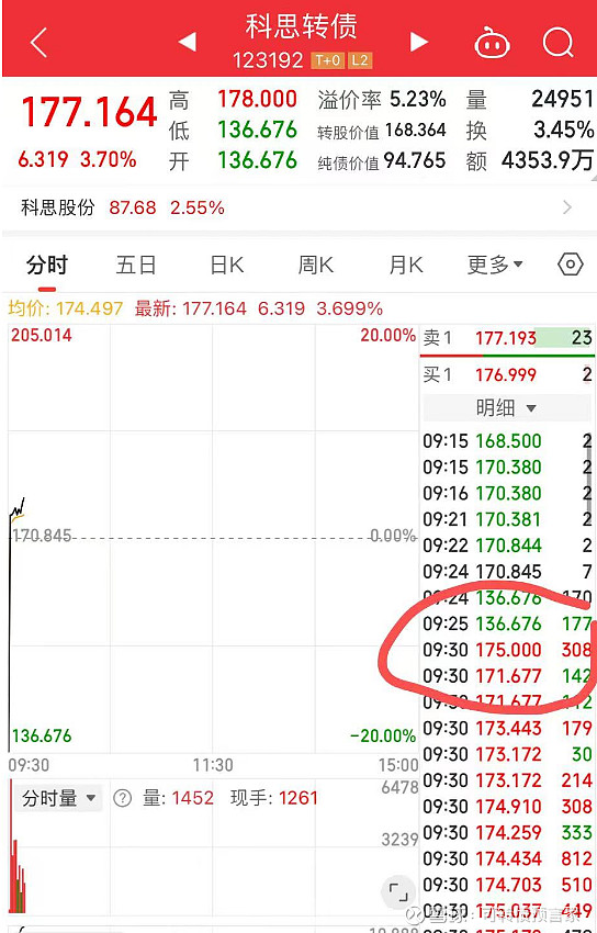 4月17日可转债投资预判