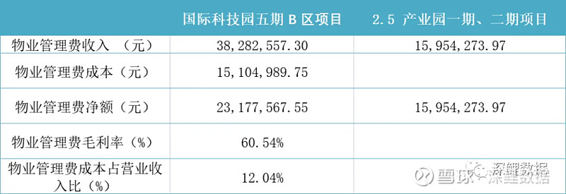 产业园物业管理