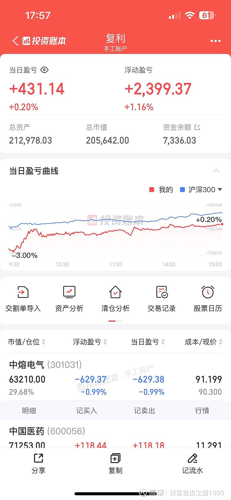 炒股日记-20万第26天至21