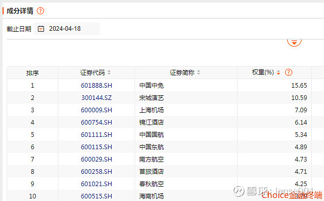 小微盘ETF投资之变：从完全复制到抽样复制