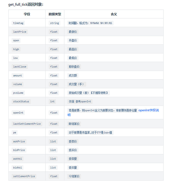 如何获取股票和期货tick数据