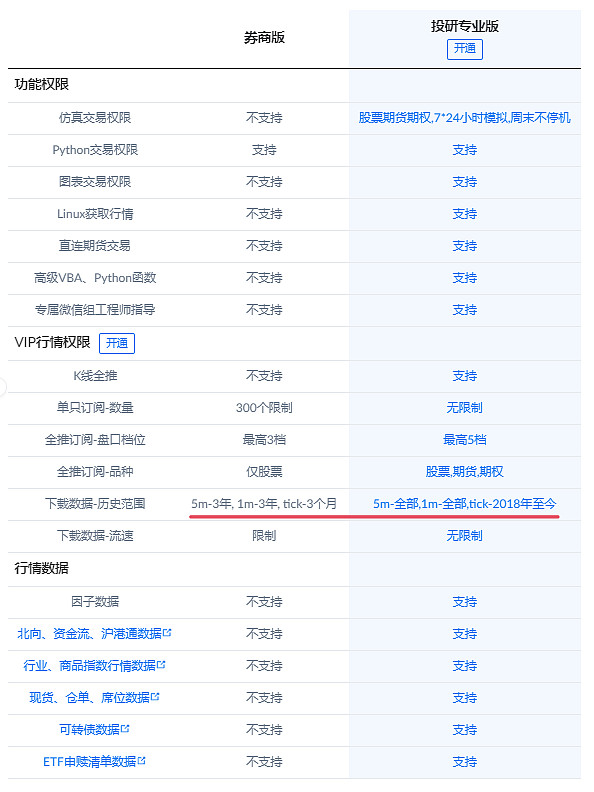如何获取股票和期货tick数据