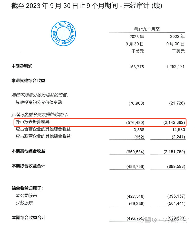 普洛斯股权结构图片