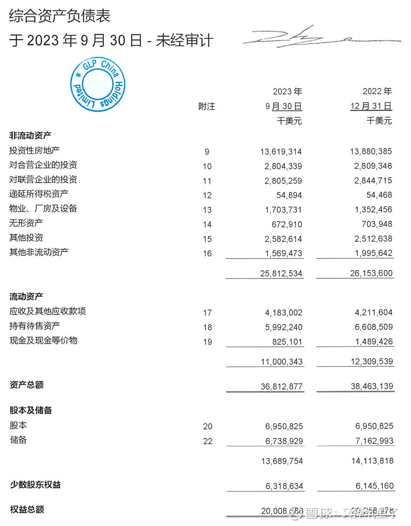 普洛斯股权结构图片