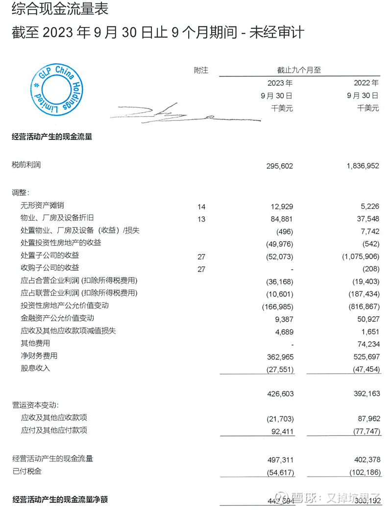 普洛斯股权结构图片