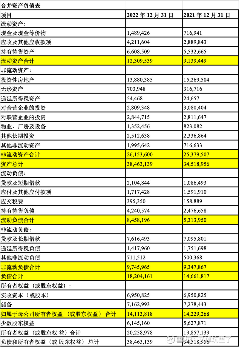 普洛斯股权结构图片