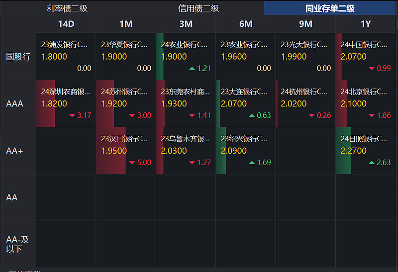国债期货目前震荡上行数据来源:同花顺风险提示:本文仅代表作者个人